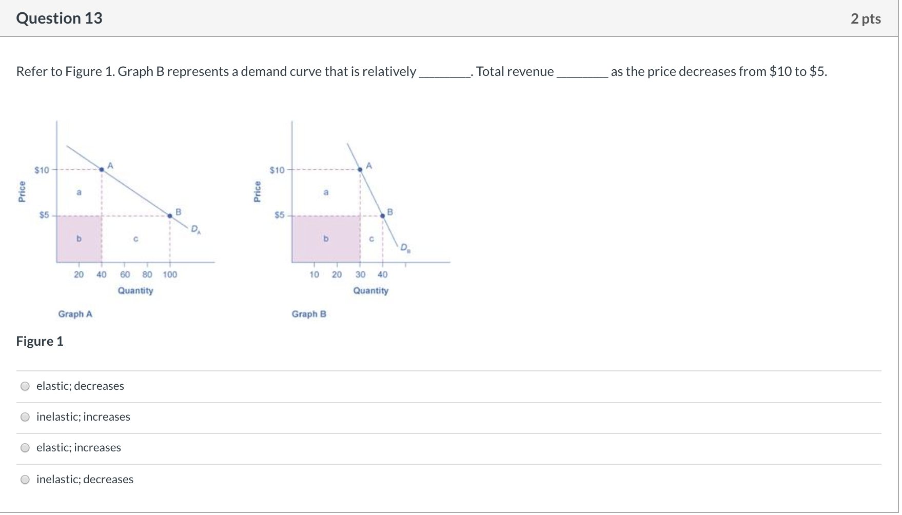 Solved Question 13 2 pts Refer to Figure 1. Graph B