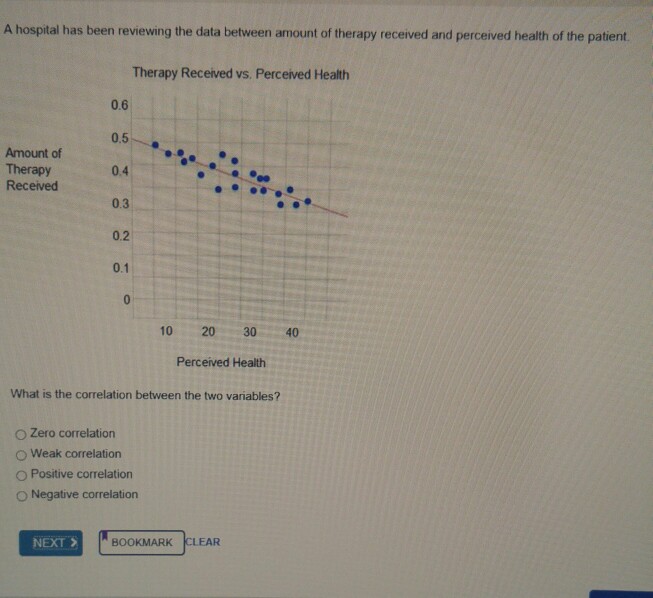 Solved A study was conducted on the possible relationship | Chegg.com