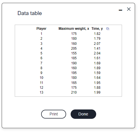 Data table | Chegg.com