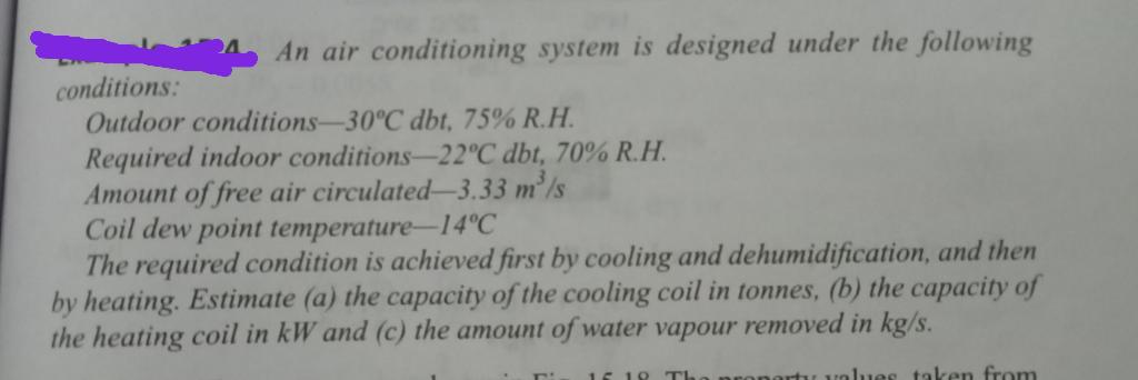 Solved An air conditioning system is designed under the | Chegg.com
