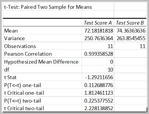 Solved In studying two samples of student’s grades from | Chegg.com
