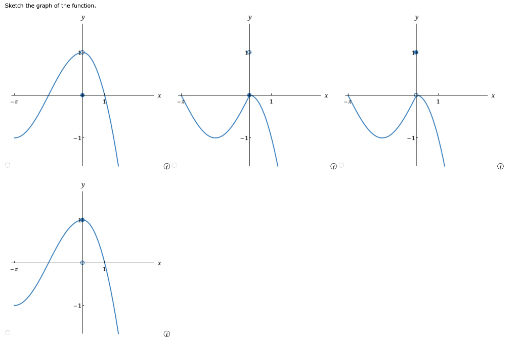 Solved Explain why the function is discontinuous at the | Chegg.com