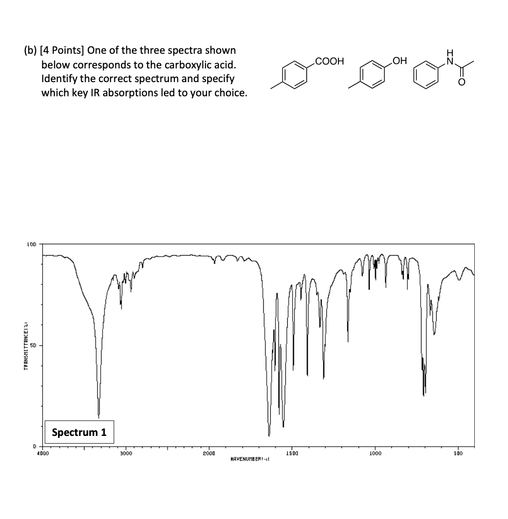 Solved [4 Points] One of the three spectra shown below | Chegg.com