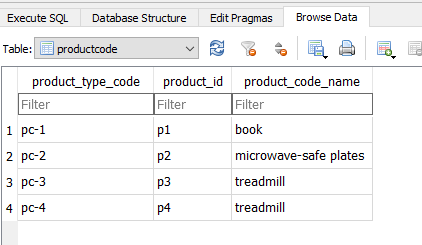 Solved Execute SQL Database Structure Edit Pragmas Browse | Chegg.com