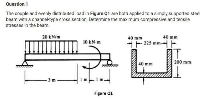 Solved The couple and evenly distributed load in Figure Q1 | Chegg.com