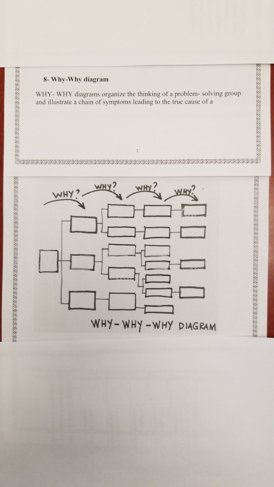 Solved 8- Why-Why diagram WHY WHY diagrams organize the | Chegg.com