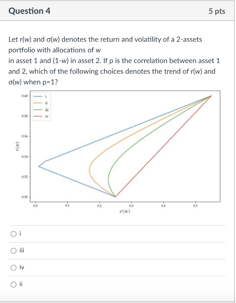 Solved Question 1 5 pts You are trying to evaluate the | Chegg.com