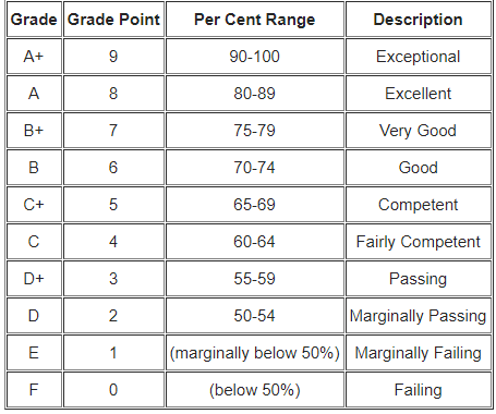 Solved HTML + CSS + JS EX1: Design and implement a web page | Chegg.com