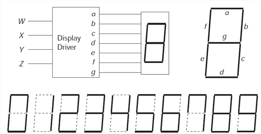 Solved BCD to FND is a circuit that receives 4-bit input and | Chegg.com