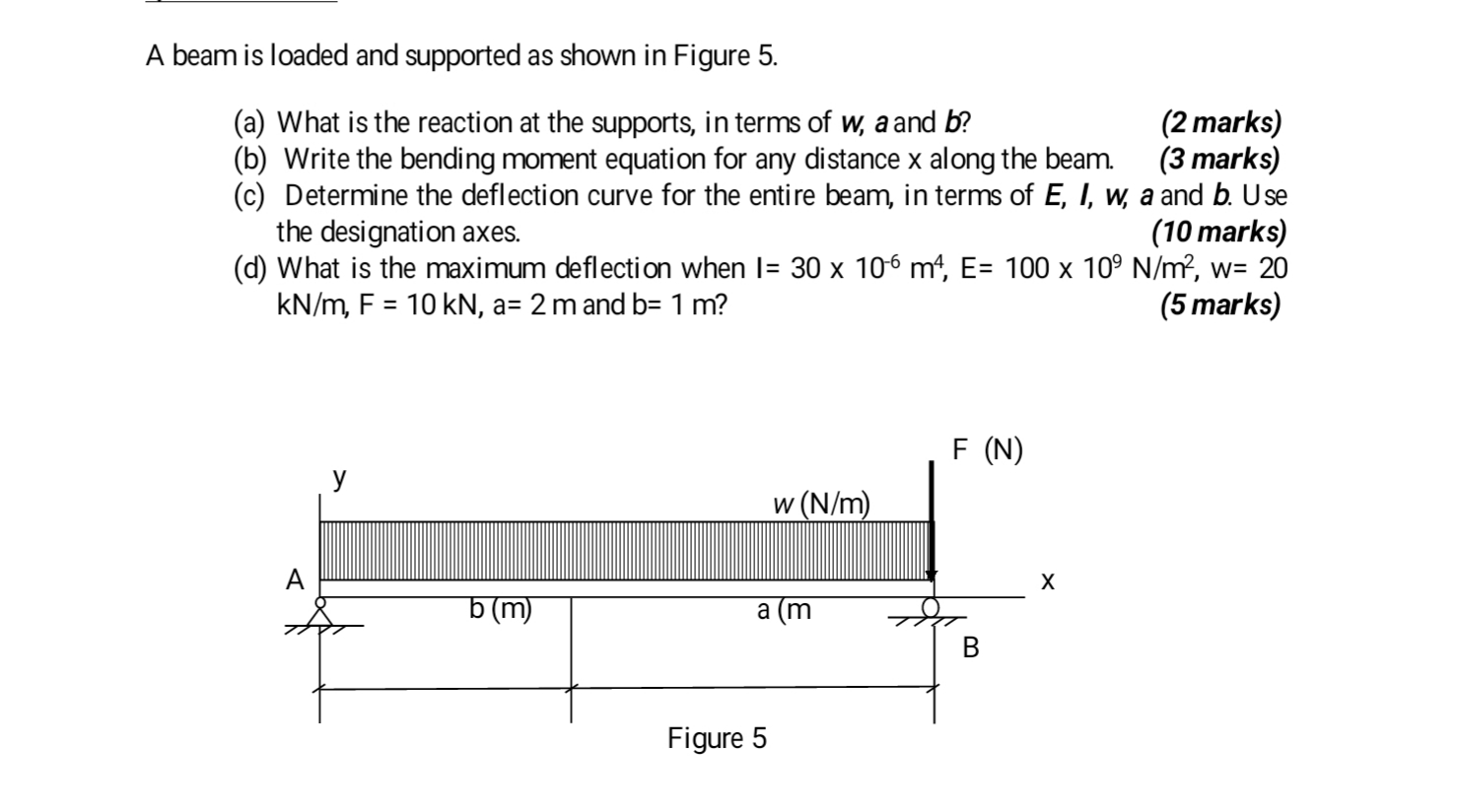 Solved A Beam Is Loaded And Supported As Shown In Figure 5. | Chegg.com