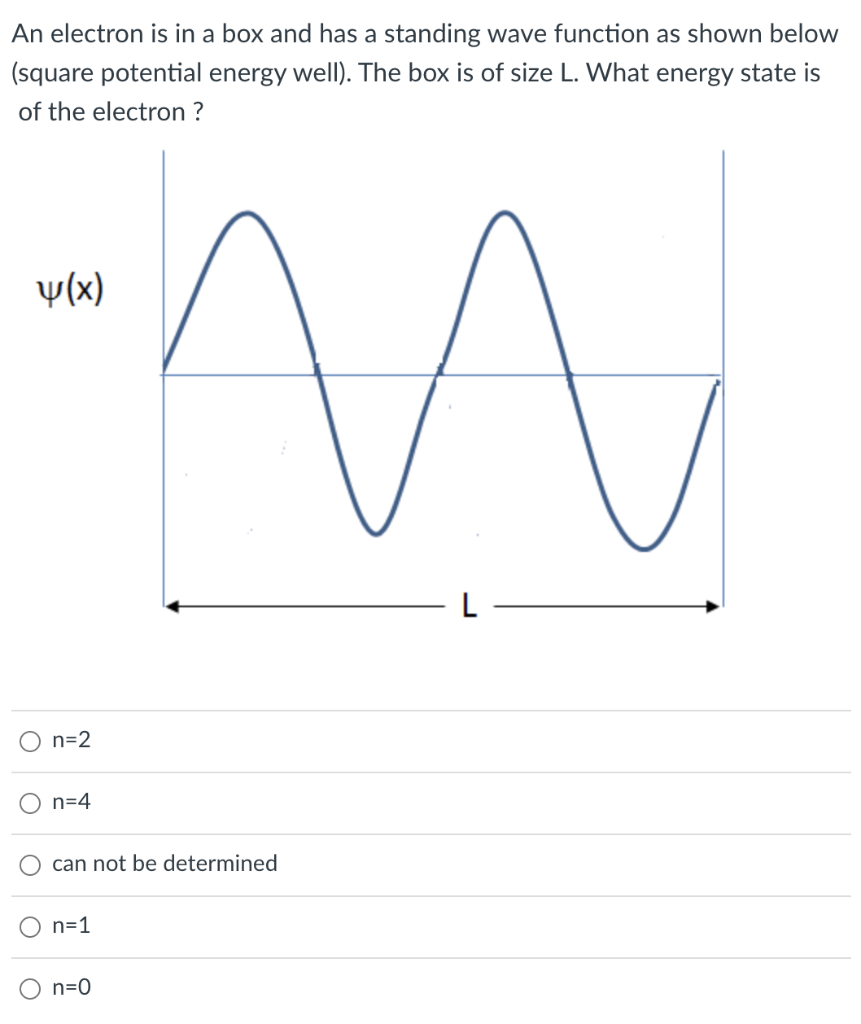 Solved An electron is in a box and has a standing wave | Chegg.com