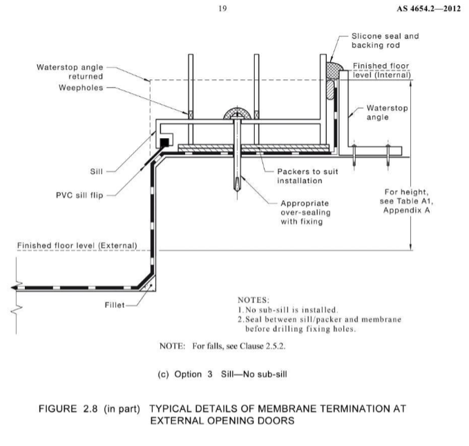 Solved 3. GROUND FLOOR UNITS WATER STOP ANGLE AND