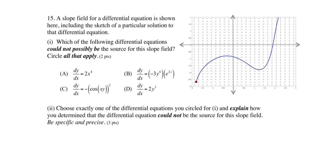 3.5 . 15. A slope field for a differential equation | Chegg.com