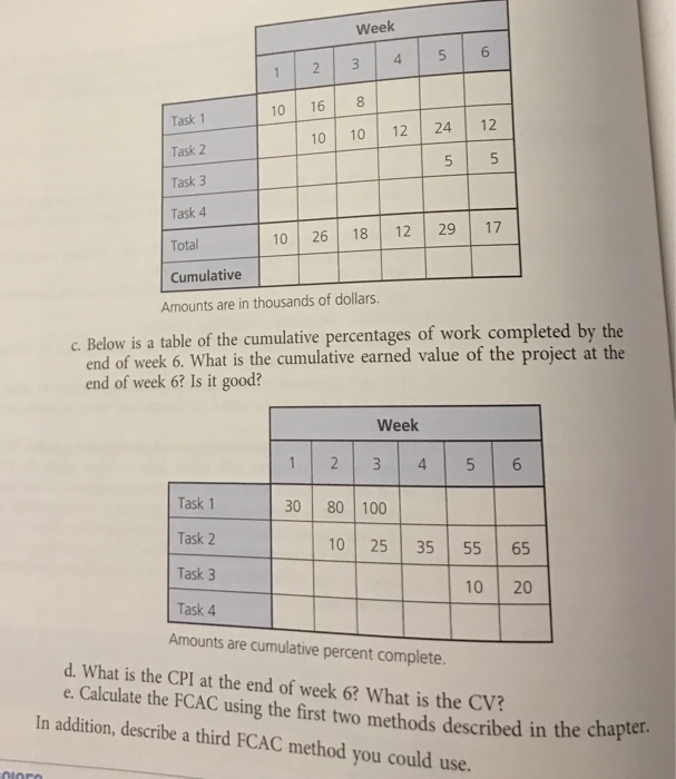 Solved 12. a. Refer to the table below. What is the