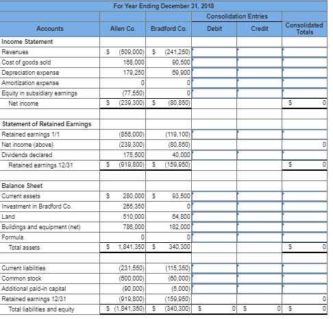 Solved Allen Company acquired 100 percent of Bradford | Chegg.com