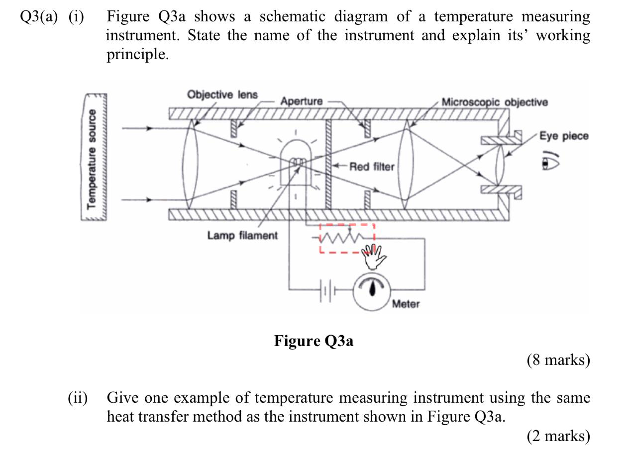 Solved Q3(a) (i) Figure Q3a shows a schematic diagram of a | Chegg.com