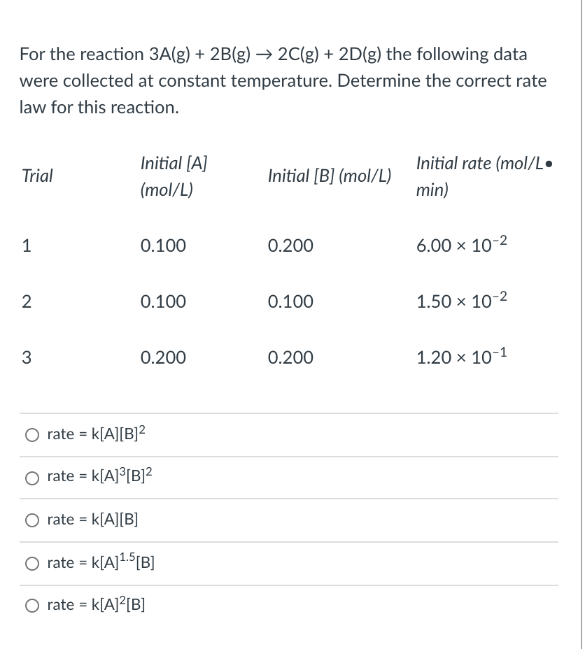 Solved For The Reaction 3A(g) + 2B(g) → 2C(g) + 2D(g) The | Chegg.com