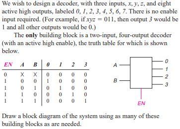 Solved Problem 9 from Section 5.10. Build a 3-to-8 decoder | Chegg.com