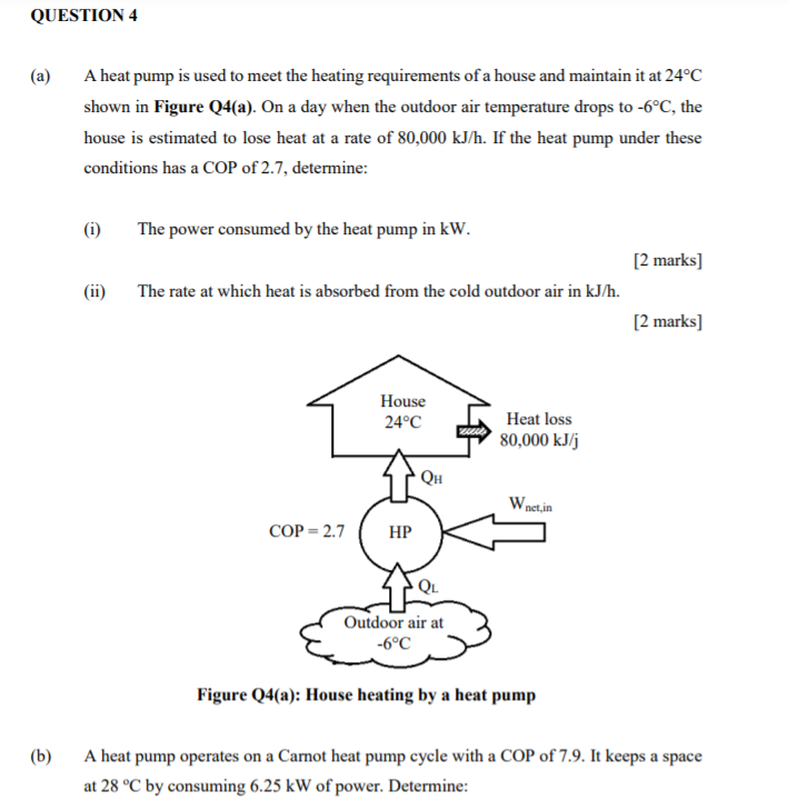 Solved QUESTION 4 (a) A Heat Pump Is Used To Meet The | Chegg.com