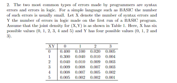 Solved 2. The two most common types of errors made by | Chegg.com
