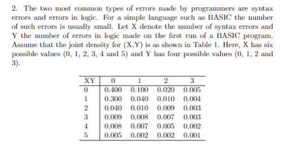 Solved 2. The Two Most Common Types Of Errors Made By | Chegg.com