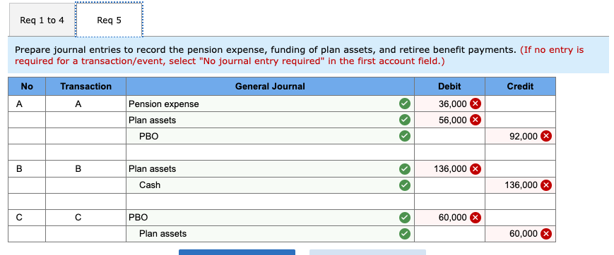 Solved Problem 17-9 (Algo) Determine pension expense; PBO; | Chegg.com