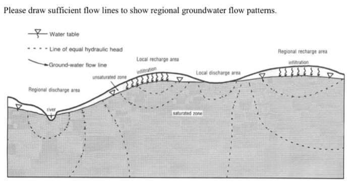 How To Draw Flow Lines - Signalsteel19
