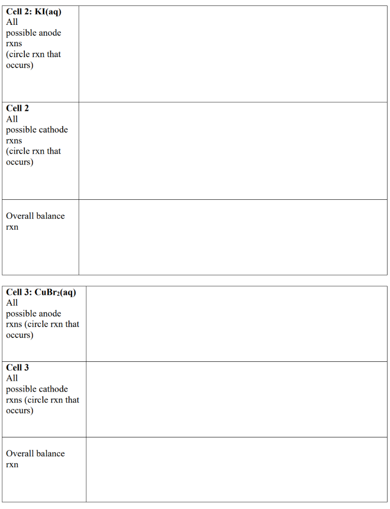 Solved Part 1A: Voltaic Cells Cell 1 Anode Rxn Cell 1 | Chegg.com