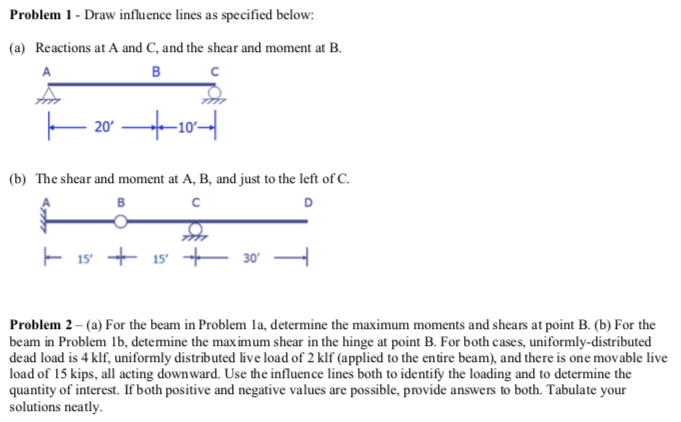 Solved Problem 1 - Draw influence lines as specified below: | Chegg.com