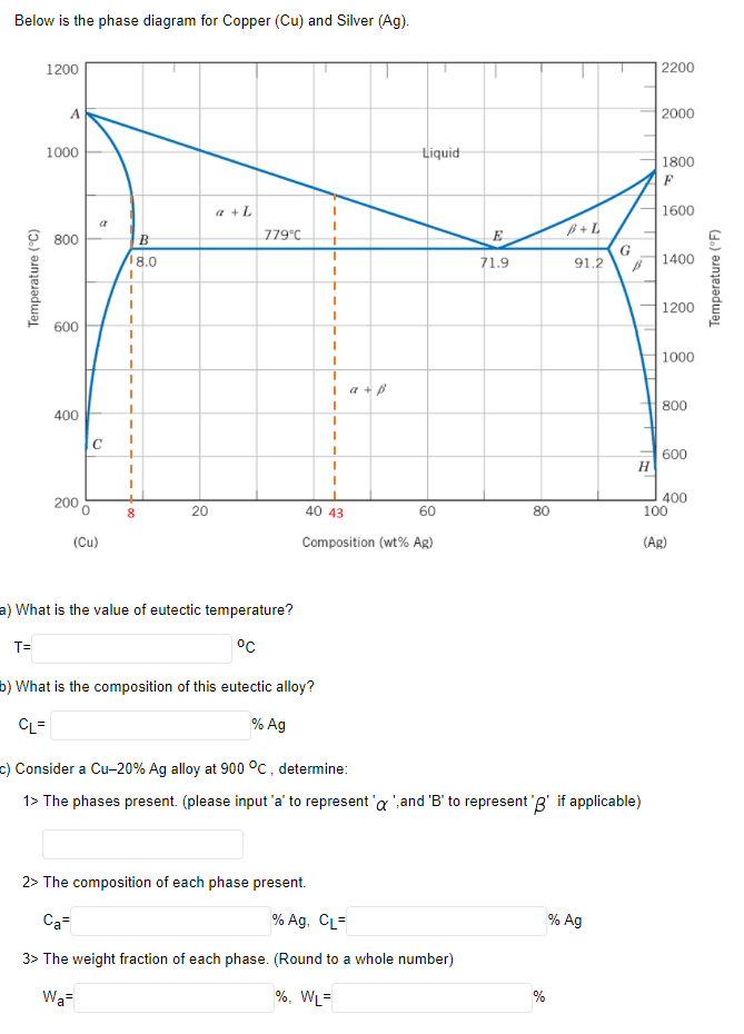 Solved Below is the phase diagram for Copper (Cu) and Silver | Chegg.com