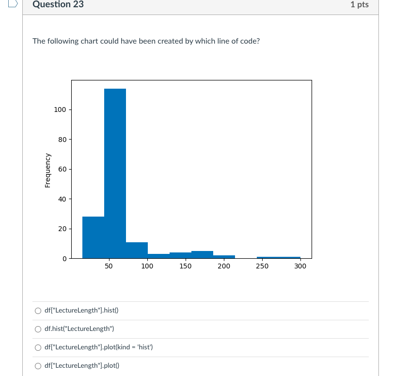 Solved Question 22 1 pts A histogram shows us the | Chegg.com