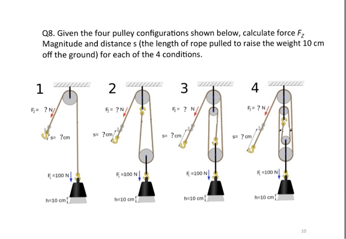 Solved Q8. Given the four pulley configurations shown below