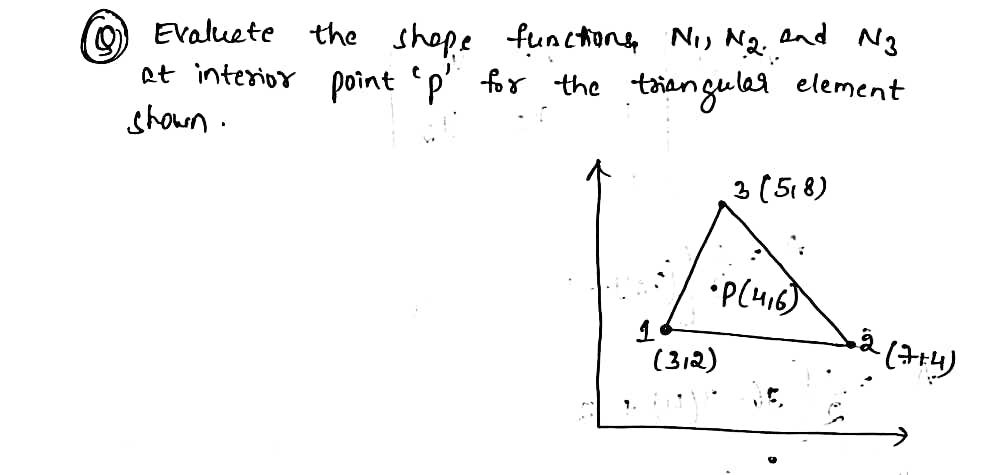 Solved Evaluate the shape functions, Nis N.2, and Na at | Chegg.com