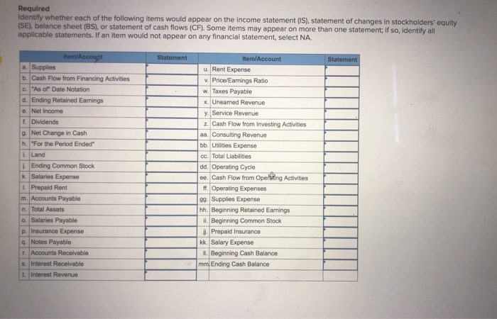 Solved Required Identify whether each of the following items | Chegg.com