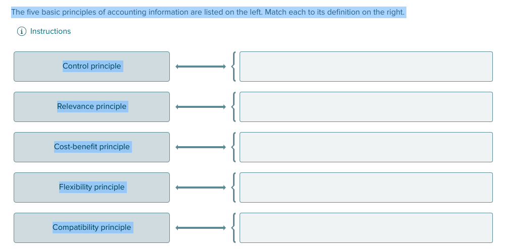 solved-the-five-basic-principles-of-accounting-information-chegg