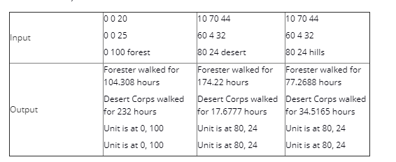 Write A Program That Moves A Forester Unit And A Chegg Com