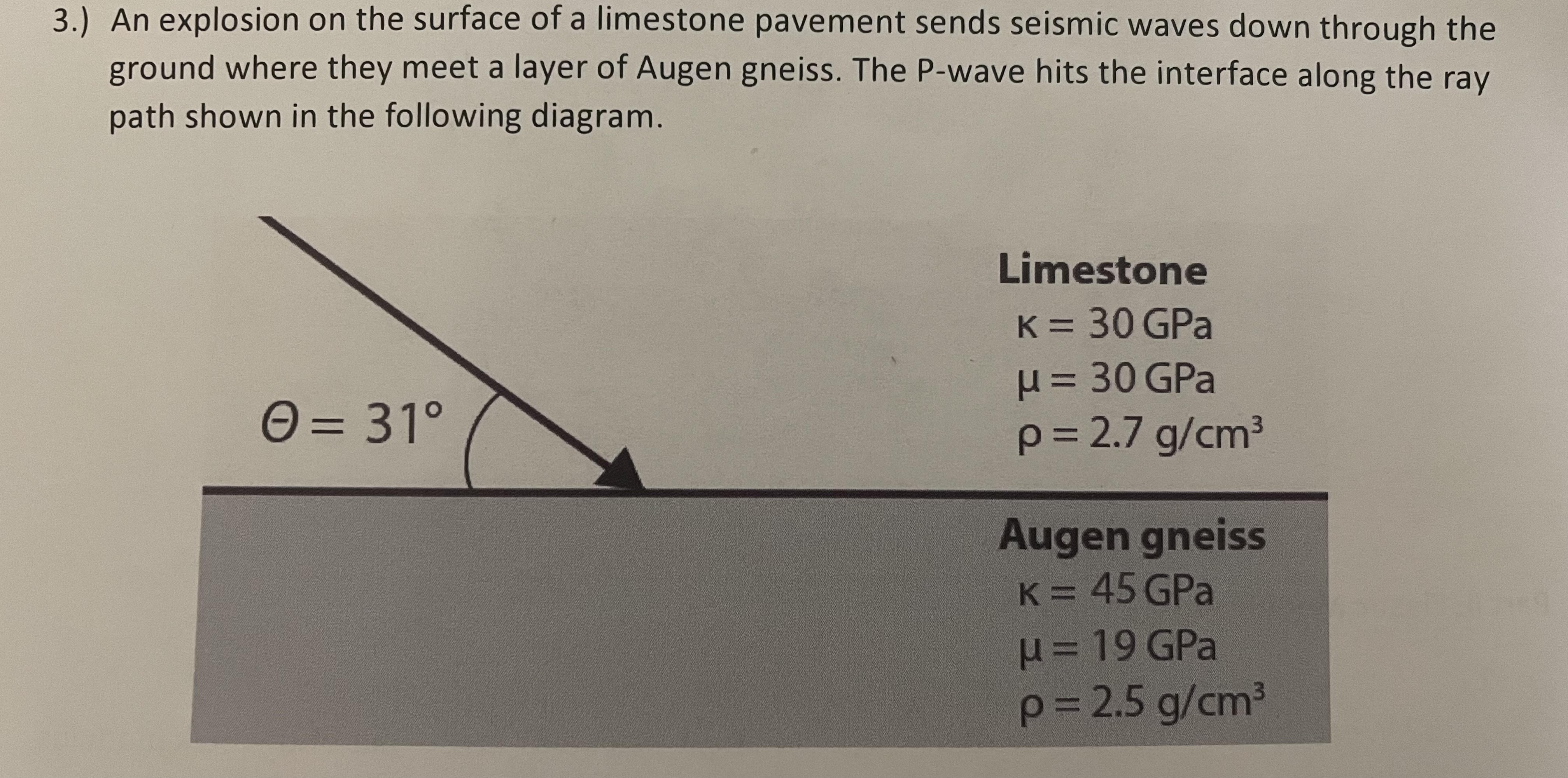 solved-with-the-given-values-of-elastic-moduli-and-density-chegg