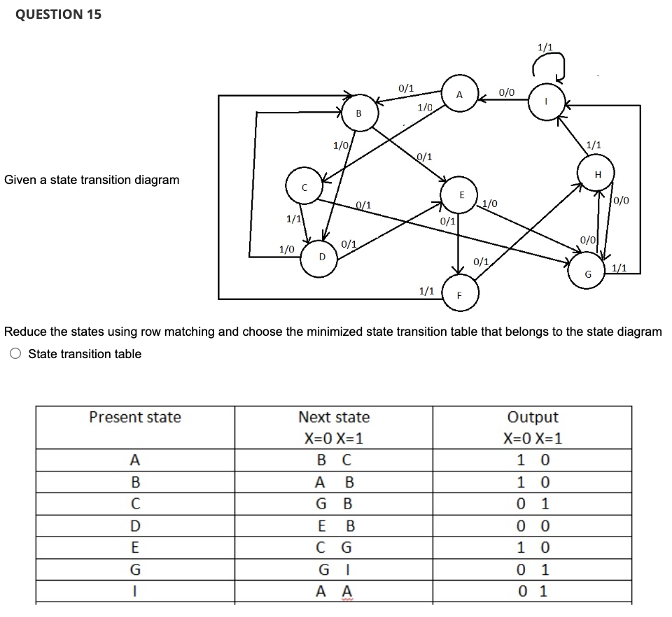 QUESTION 15 Given a state transition diagram Reduce | Chegg.com