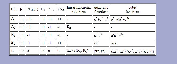Solved INORGANIC CHEMISTRY 5.33 Consider a square | Chegg.com