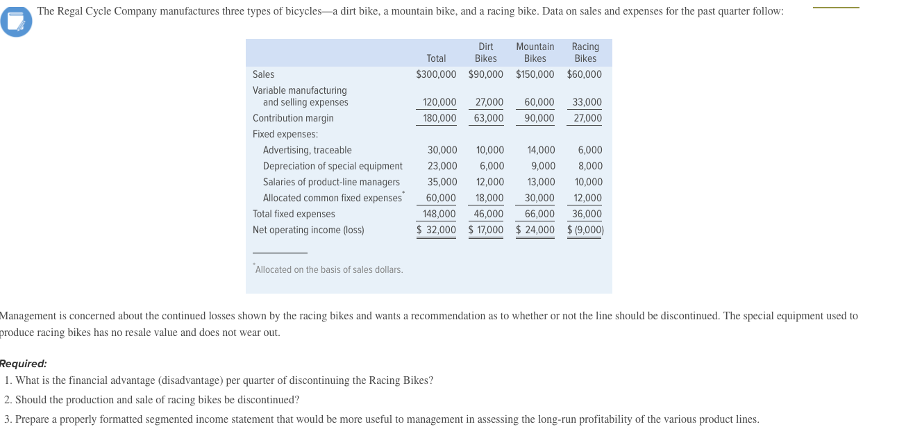 Solved The Regal Cycle Company manufactures three types of