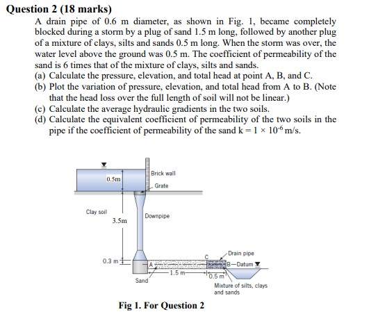 Solved Question 2 (18 ﻿marks)A drain pipe of 0.6m ﻿diameter, | Chegg.com