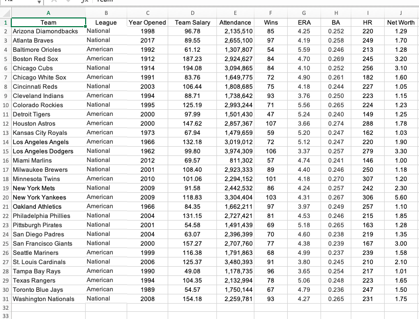 Ratings and attendance are up for baseball – except for the All