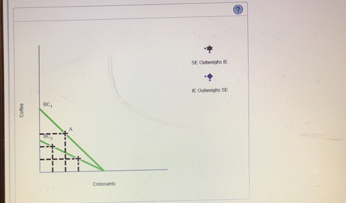 Solved Of Coffee In The United States The Following Graph | Chegg.com