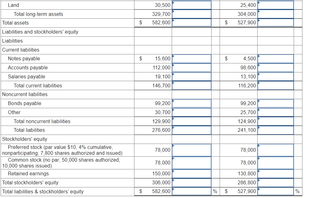 Solved Required Prepare a vertical analysis of both the | Chegg.com