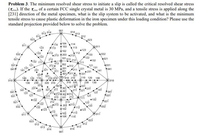 Problem 3. The minimum resolved shear stress to | Chegg.com