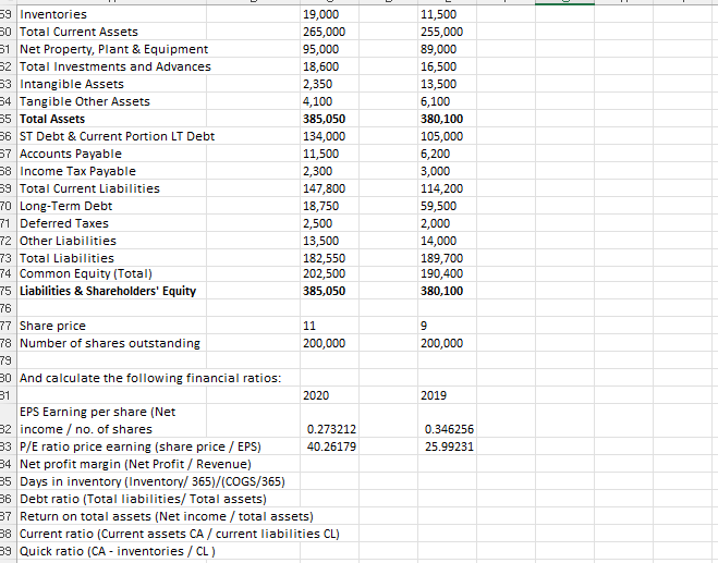 Solved Apply the common size analysis method for the | Chegg.com