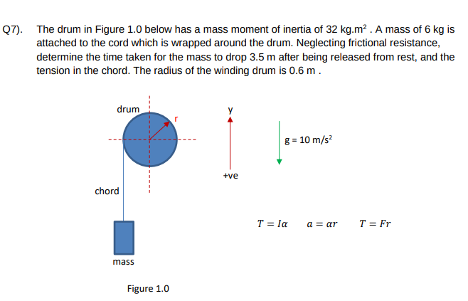 The drum in Figure \( 1.0 \) below has a mass moment of inertia of \( 32 \mathrm{~kg} \cdot \mathrm{m}^{2} \). A mass of \( 6