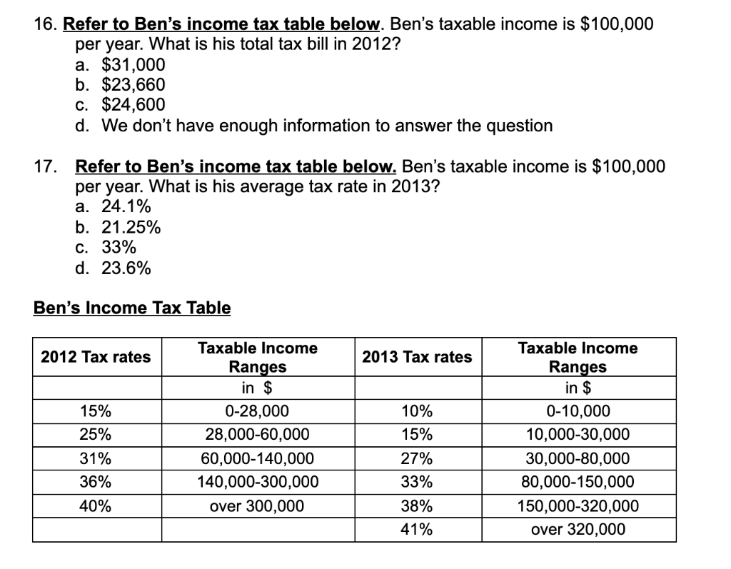 solved-16-refer-to-ben-s-income-tax-table-below-ben-s-chegg