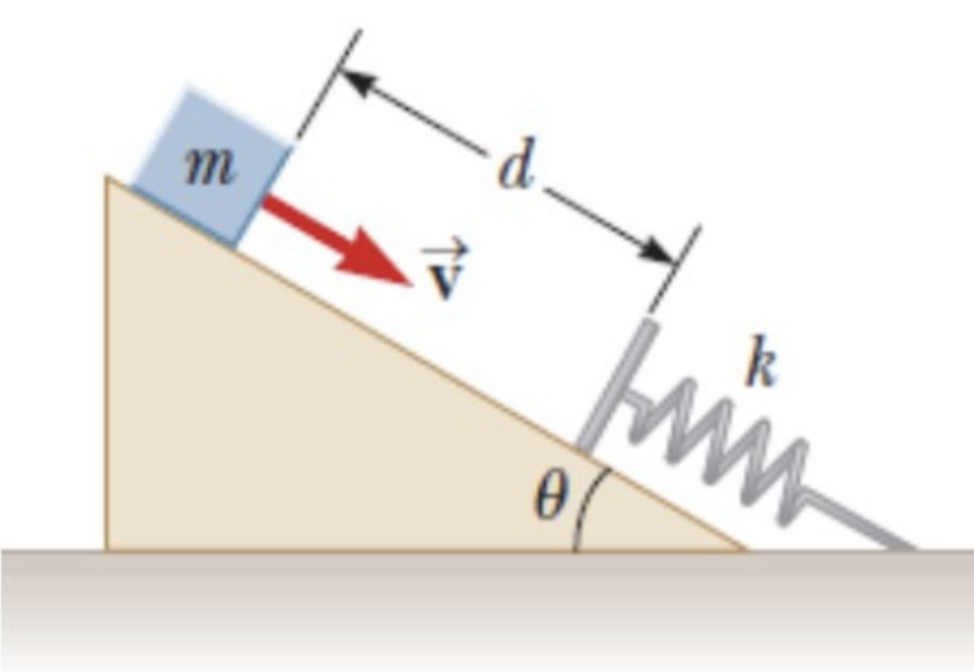 Solved An inclined plane of angle θ = 20.0° has a spring of | Chegg.com