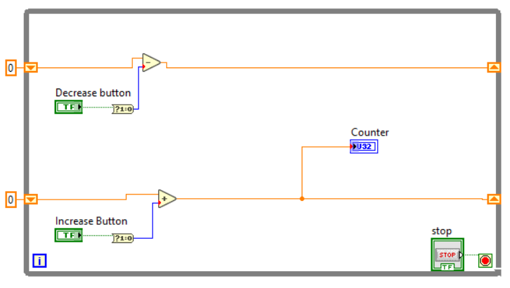 Implement a LabView program that includes: 1. One | Chegg.com